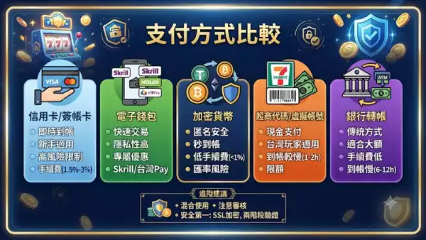 支付方式比較