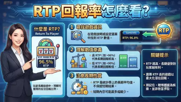 RTP回報率怎麼看？