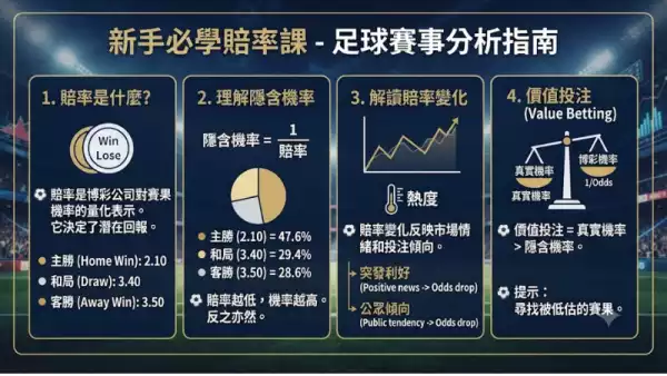 新手必學賠率課
