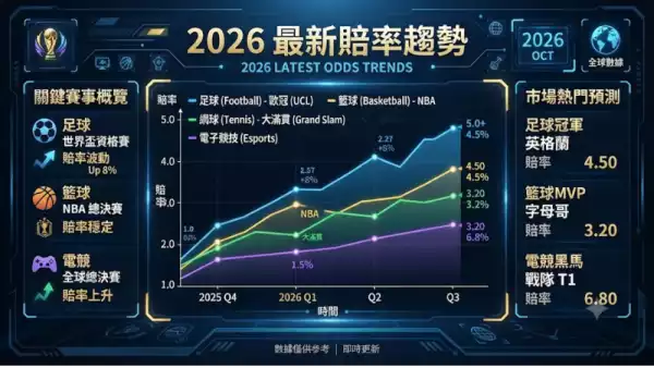 2026最新賠率趨勢