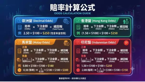賠率計算公式