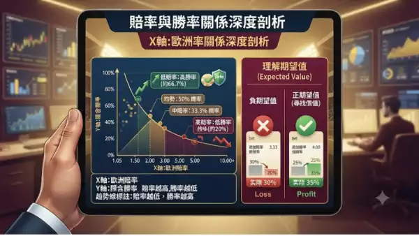 賠率與勝率關係