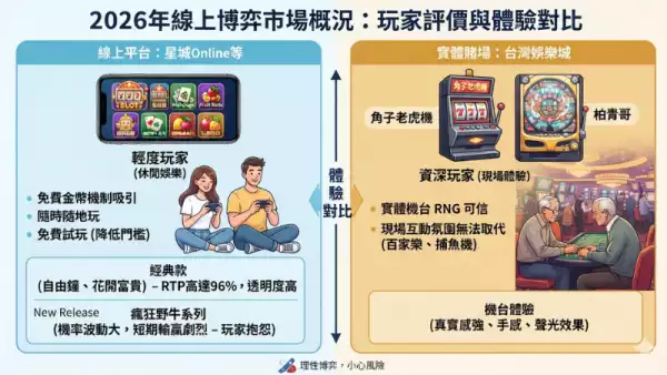 線上賭博