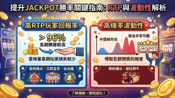 Jackpot累積獎金