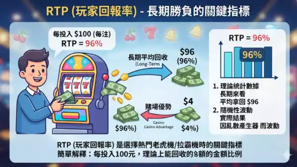 老虎機RTP