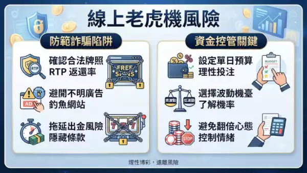 線上老虎機風險