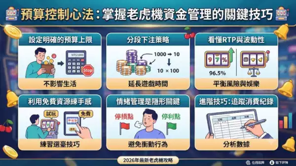 預算控制心法