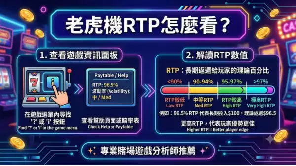 老虎機RTP怎麼看