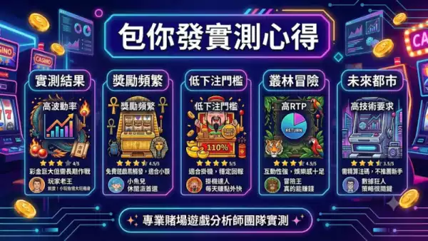 包你發實測心得