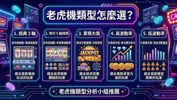 老虎機類型怎麼選？