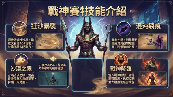 戰神賽特技能介紹
