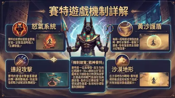 賽特遊戲機制詳解