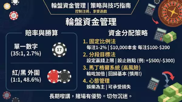 輪盤資金管理