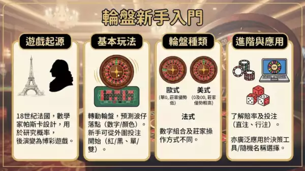 輪盤新手入門