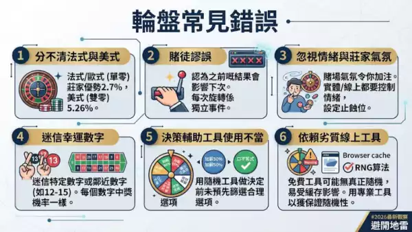 輪盤常見錯誤