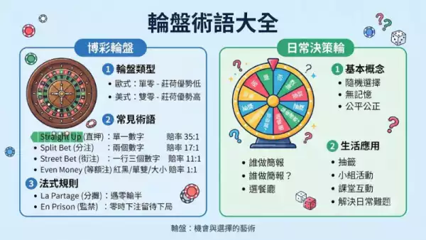 輪盤術語大全