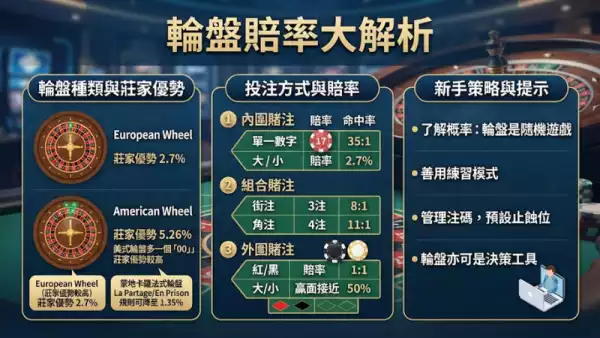 輪盤賠率大解析