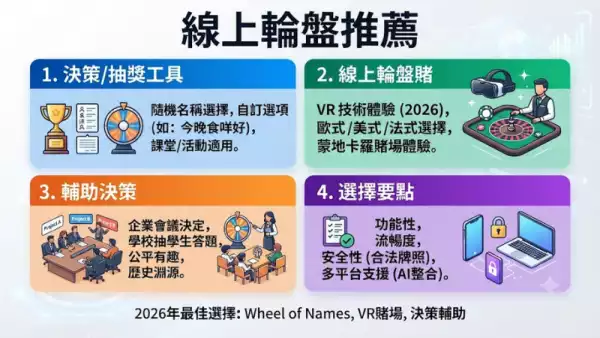 線上輪盤推薦