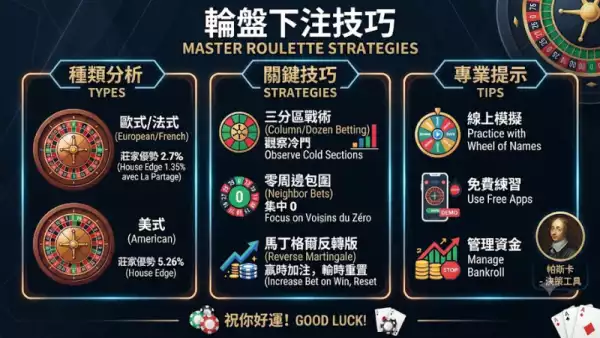 輪盤下注技巧