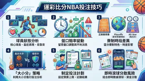 運彩比分NBA投注技巧