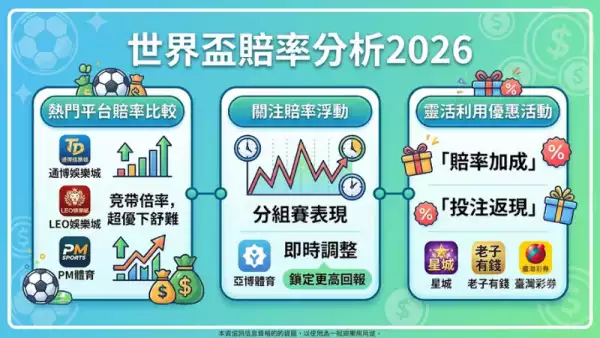 世界盃賠率分析2026